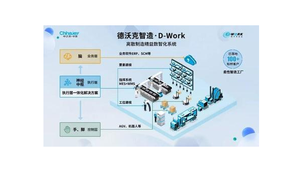 长葛提升企业竞争力：工业软件定制开发的全面指南