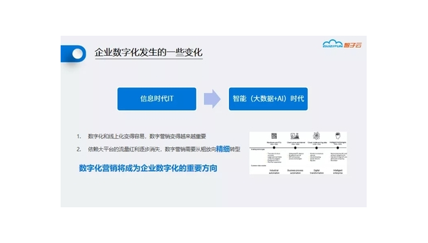 长葛定制软件开发定做：企业数字化转型的关键